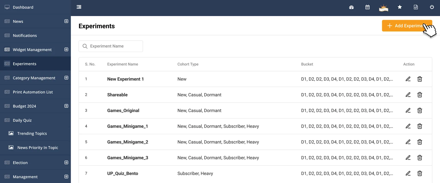 Experiments. Name, cohort types and buckets per experiment