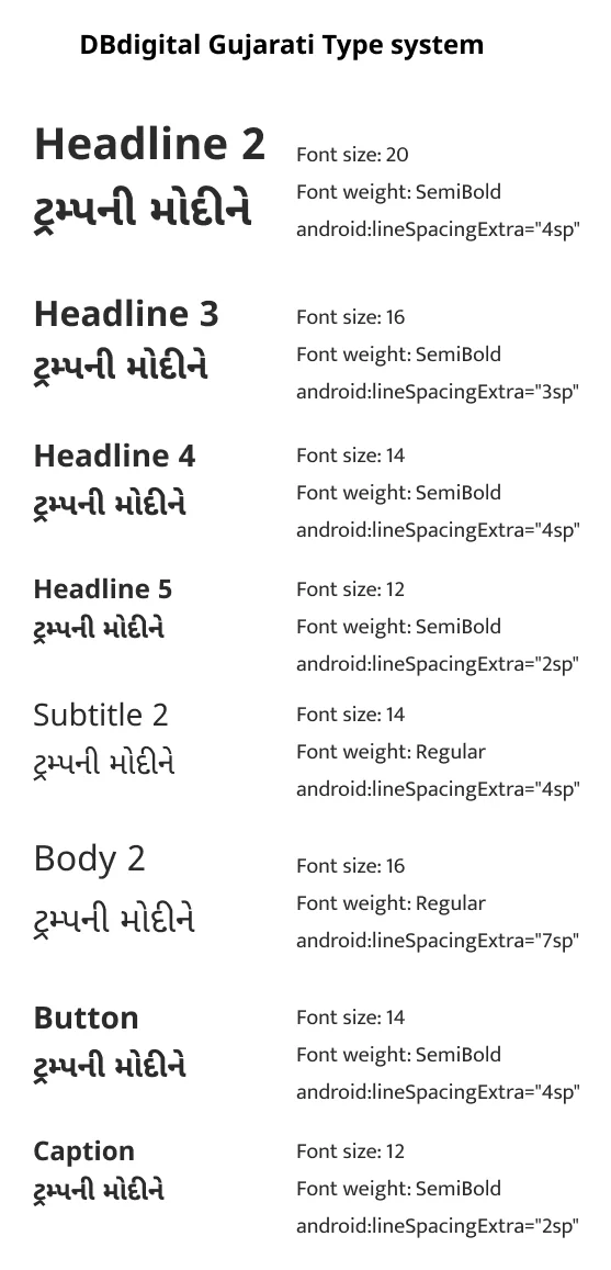 Old Gujarati type. SemiBold, same as Hindi