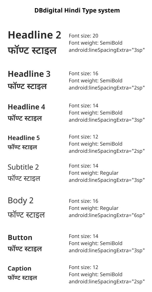 Old Hindi type. Spacing in an Android-only format