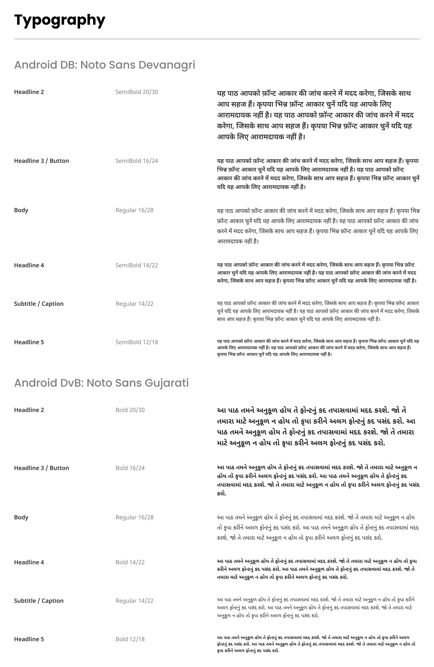 Type. Hindi and Gujarati fonts, same sizes in both