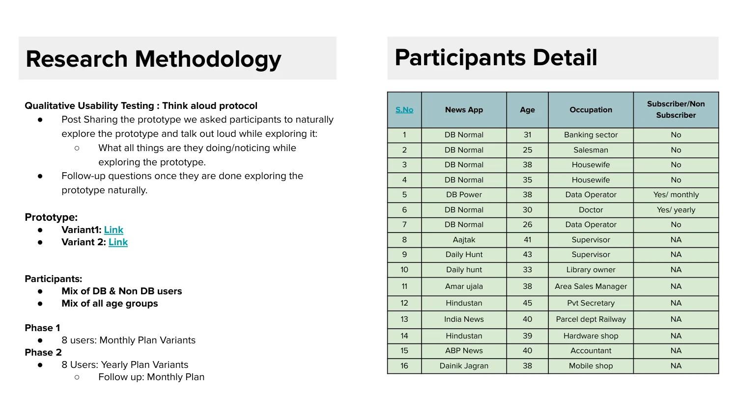 Method and sample. Two phases, occupations recorded