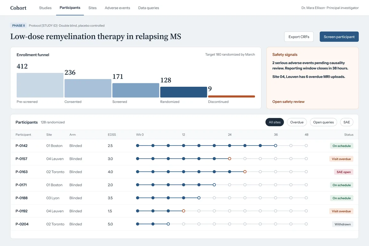 Cohort, clinical trial tracking