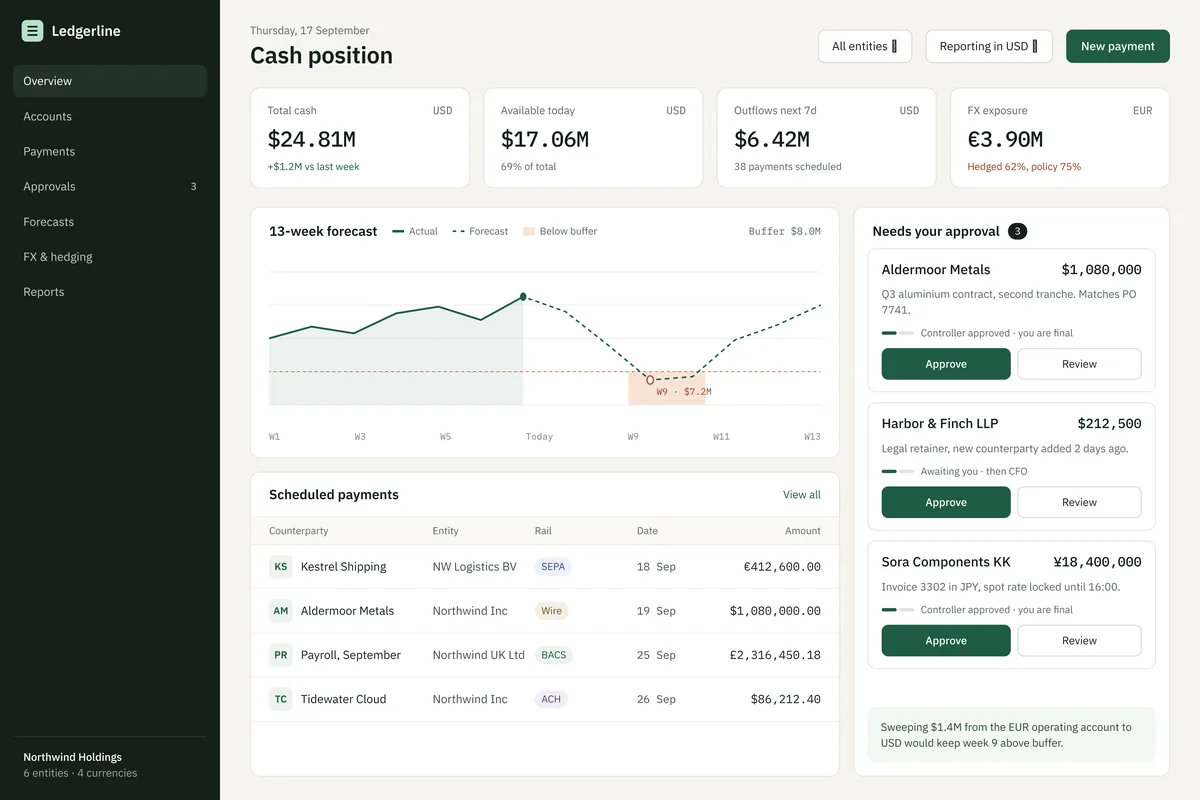 Ledgerline, treasury dashboard